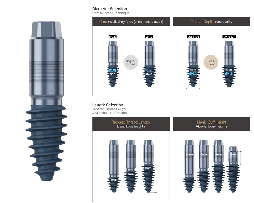 implantes ARi