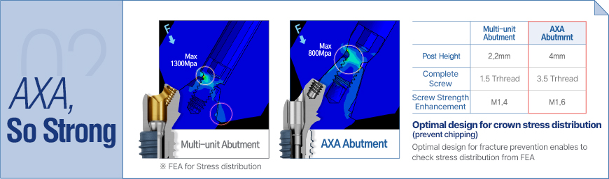AXA Abutment