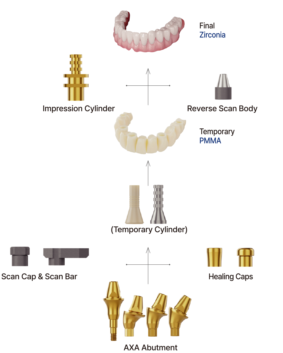 AXA Abutment