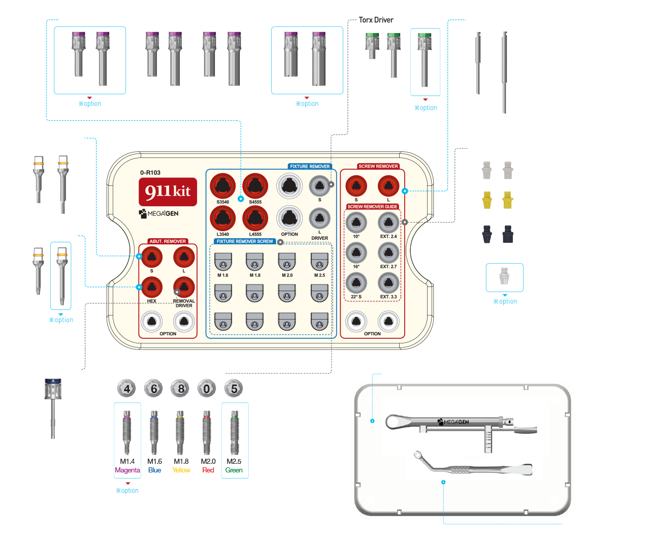 MegaGen Kit