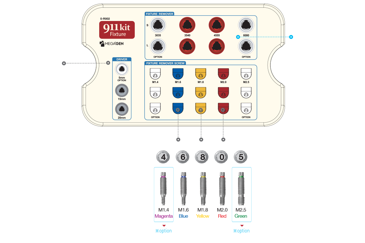 MegaGen Kit