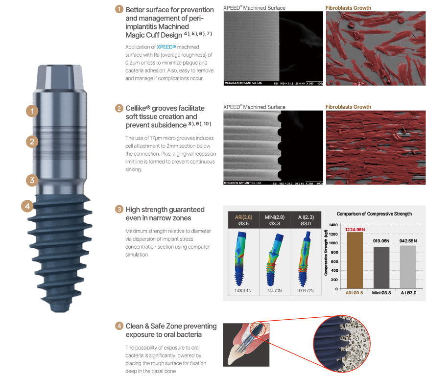 ari exemplo prático