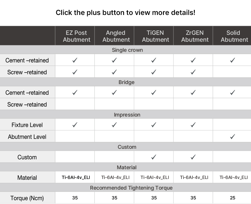 detalhes do implante